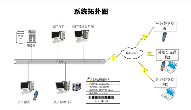 固定资产管理系统