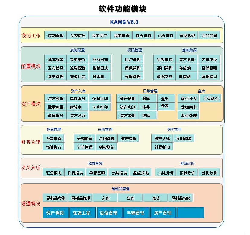 固定资产管理系统